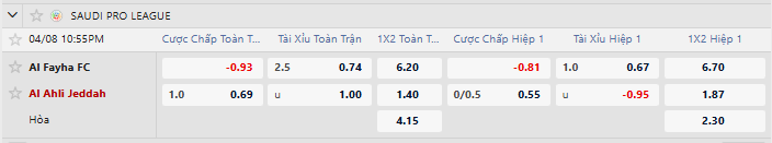Tỷ lệ kèo Al-Fayha vs Al Ahli Jeddah