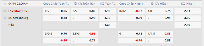 Tỷ lệ kèo Mainz 05 vs RC Strasbourg Alsace