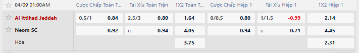 Tỷ lệ kèo Al Ittihad Jeddah vs Neom Sports Club