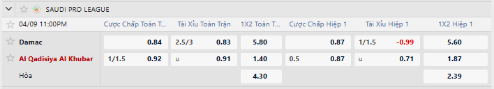 Tỷ lệ kèo Damac FC vs Al-Qadsiah FC