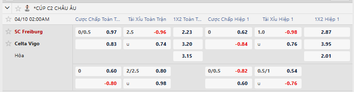 Tỷ lệ kèo SC Freiburg vs Celta Vigo