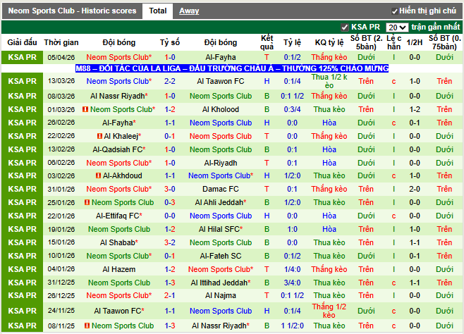 Phong độ gần đây Neom Sports Club