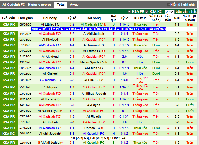 Phong độ gần đây Al-Qadsiah FC