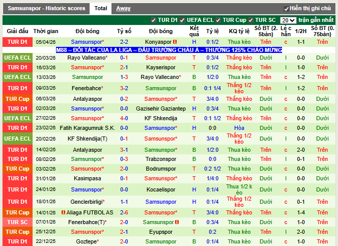 Phong độ gần đây Samsunspor