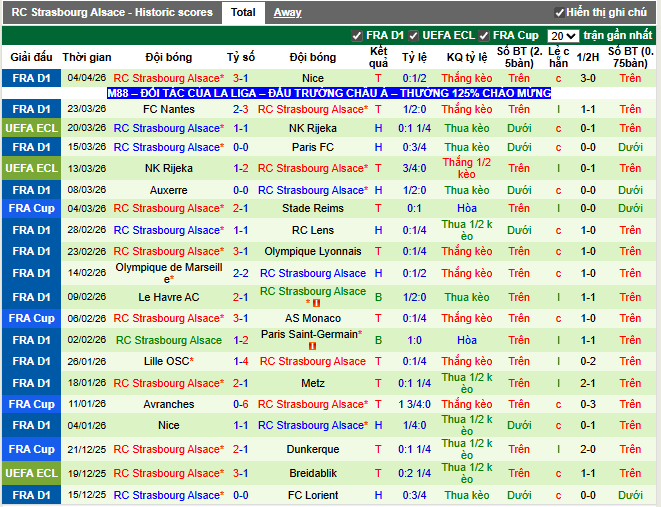 Phong độ gần đây RC Strasbourg Alsace