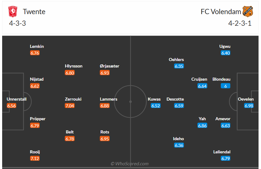 Đội hình dự kiến FC Twente Enschede vs Volendam
