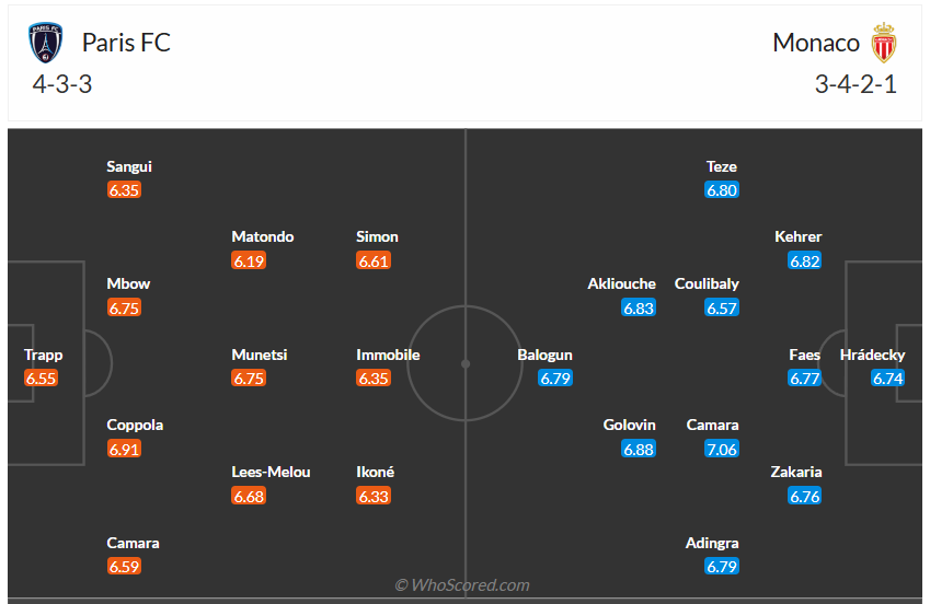 Đội hình dự kiến Paris FC vs AS Monaco