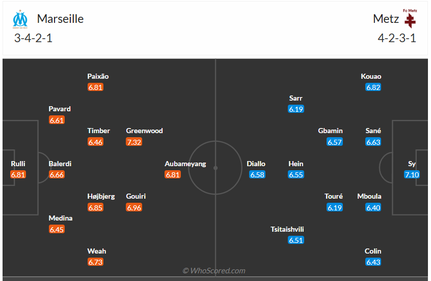 Đội hình dự kiến Marseille vs Metz