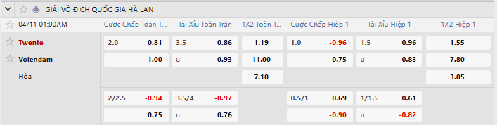 Tỷ lệ kèo FC Twente Enschede vs Volendam