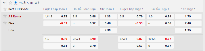 Tỷ lệ kèo AS Roma vs Pisa