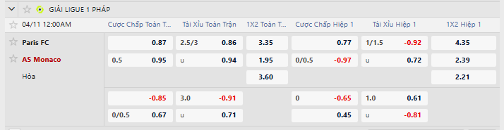 Tỷ lệ kèo Paris FC vs AS Monaco