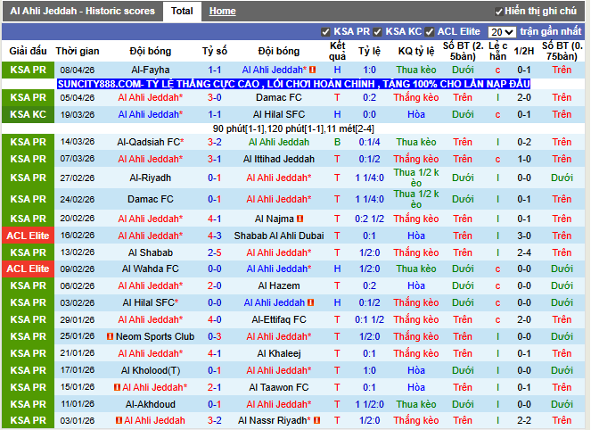 Phong độ gần đây Al Ahli Jeddah