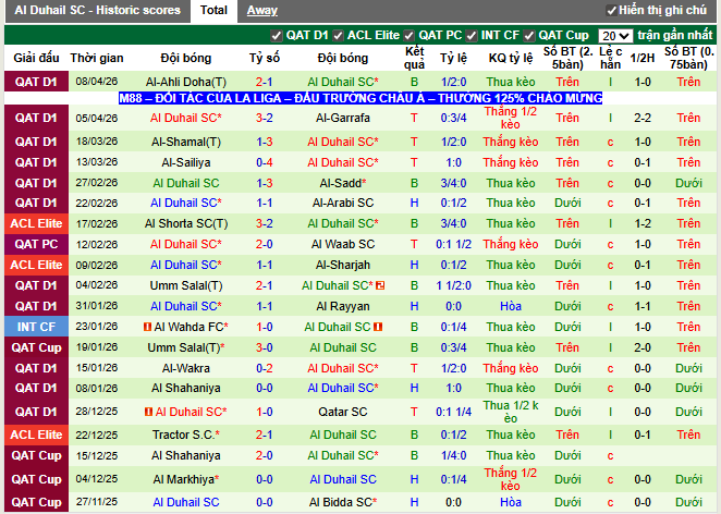 Phong độ gần đây Al Duhail SC