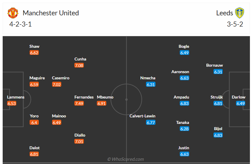 Đội hình dự kiến Man United vs Leeds