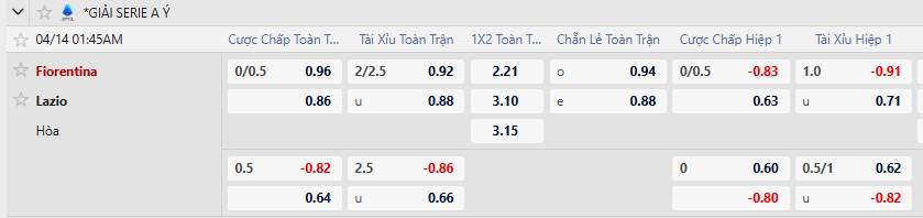 Tỷ lệ kèo ACF Fiorentina vs SS Lazio