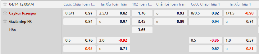 Tỷ lệ kèo Rizespor vs Gazisehir Gaziantep