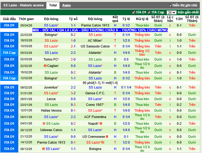 Phong độ gần đây SS Lazio
