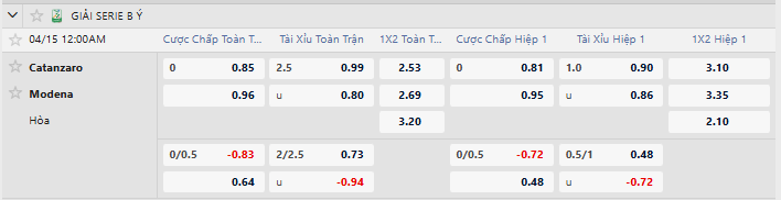 Tỷ lệ kèo Catanzaro vs Modena