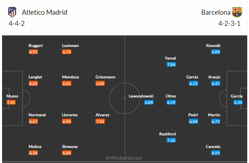 Đội hình dự kiến Atletico Madrid vs Barcelona