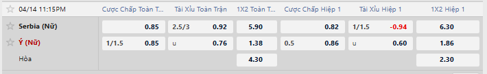 Tỷ lệ kèo Nữ Serbia vs Nữ Ý