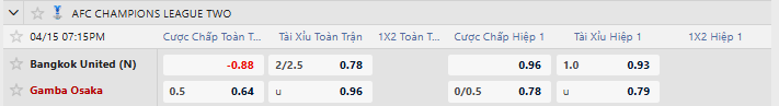 Tỷ lệ kèo Bangkok United FC vs Gamba Osaka