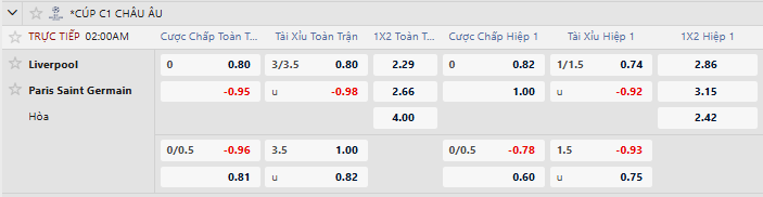 Tỷ lệ kèo châu Á Liverpool vs PSG