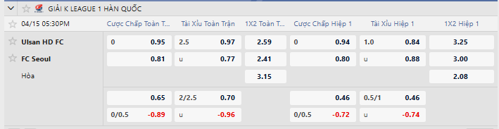 Tỷ lệ kèo Ulsan HD FC vs FC Seoul