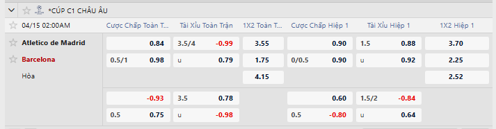 Tỷ lệ kèo Atletico Madrid vs Barcelona