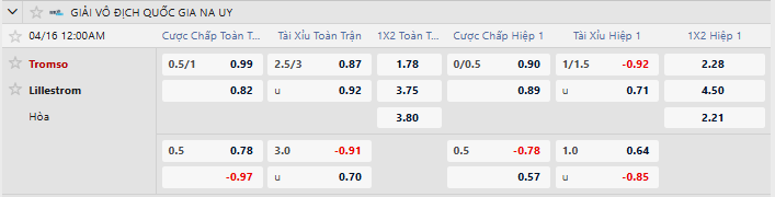 Tỷ lệ kèo Tromso IL vs Lillestrom