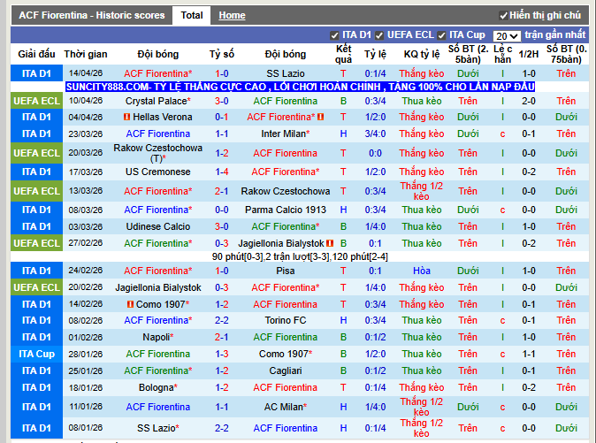 Phong độ gần đây ACF Fiorentina