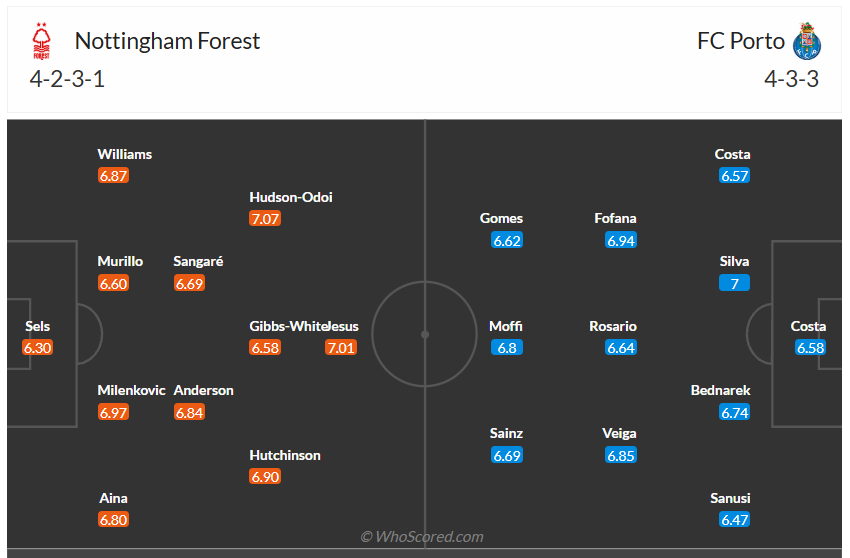 Đội hình dự kiến Nottingham Forest vs FC Porto