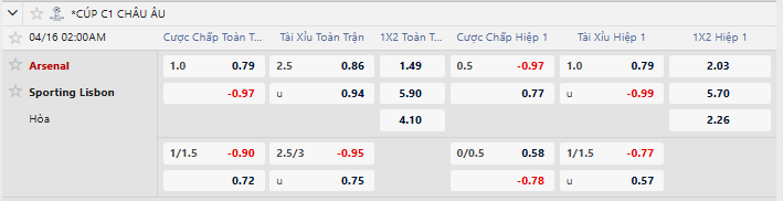 Tỷ lệ kèo Arsenal FC vs Sporting Clube de Portugal