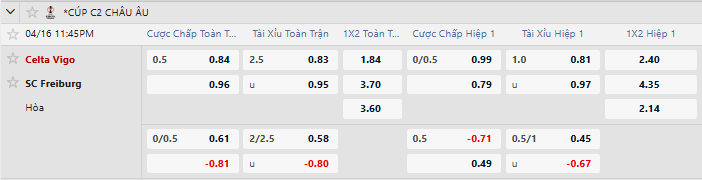 Tỷ lệ kèo Celta Vigo vs SC Freiburg