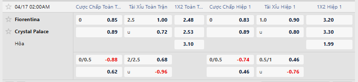 Tỷ lệ kèo ACF Fiorentina vs Crystal Palace