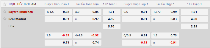 Tỷ lệ kèo châu Á Bayern Munich vs Real Madrid