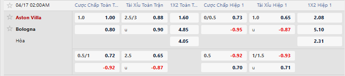 Tỷ lệ kèo Aston Villa vs Bologna