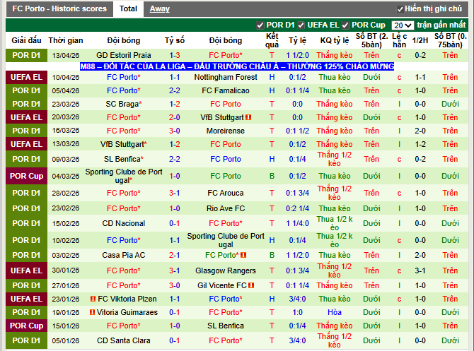Phong độ gần đây FC Porto