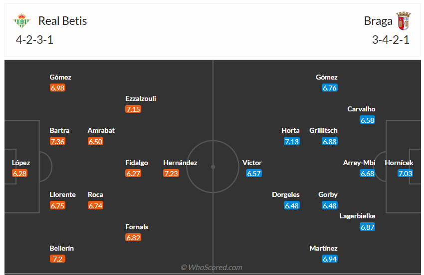 Đội hình dự kiến Real Betis vs SC Braga