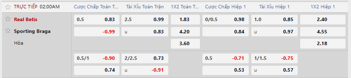 Tỷ lệ kèo châu Á Real Betis vs SC Braga