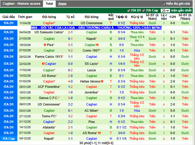 Phong độ gần đây Cagliari