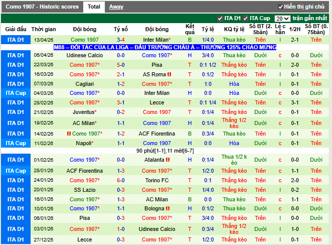 Phong độ gần đây Como