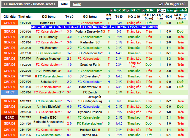 Phong độ gần đây FC Kaiserslautern