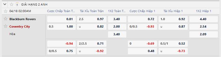 Tỷ lệ kèo Blackburn Rovers vs Coventry