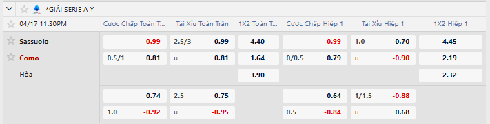 Tỷ lệ kèo Sassuolo vs Como
