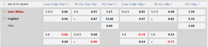 Tỷ lệ kèo Inter Milan vs Cagliari