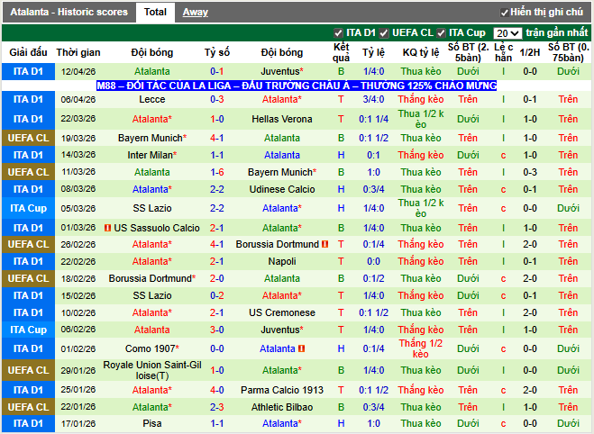 Phong độ gần đây Atalanta