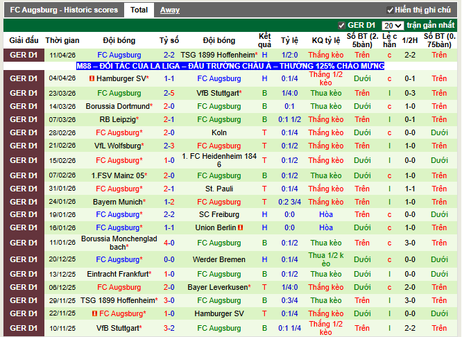 Phong độ gần đây FC Augsburg