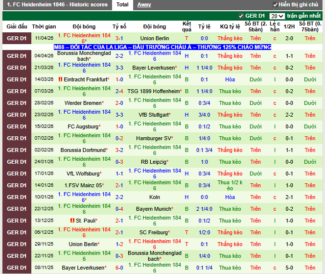 Phong độ gần đây Heidenheim