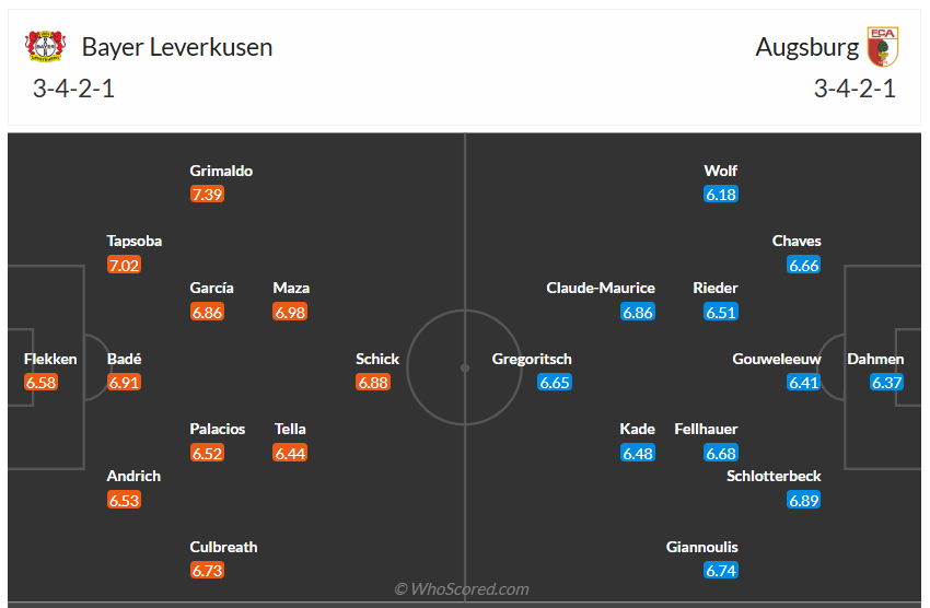 Đội hình dự kiến Leverkusen vs FC Augsburg