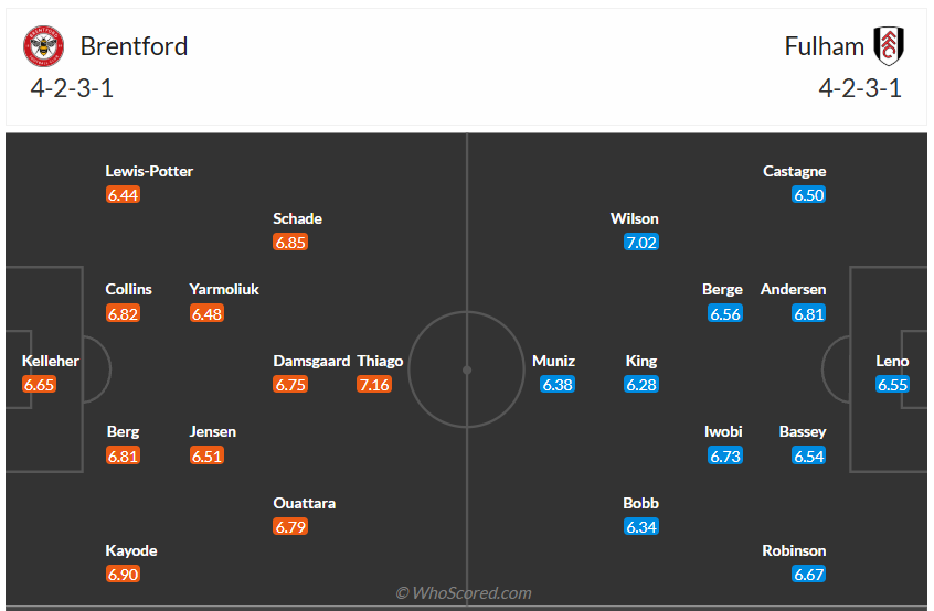 Đội hình dự kiến Brentford vs Fulham